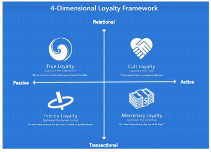 dimensional loyalty framework