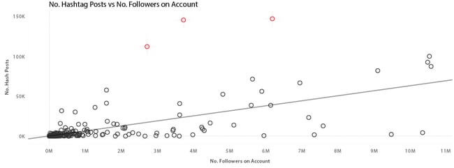 Instagram marketing strategy 