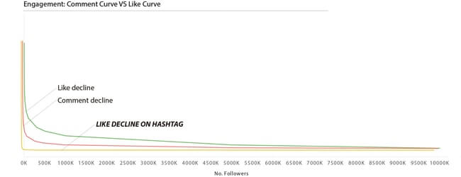 Instagram marketing strategy