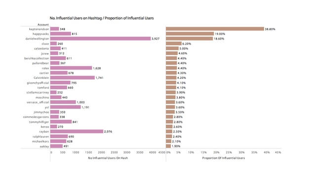 Instagram marketing strategy