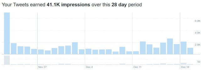 ecommerce metrics - twitter impressions