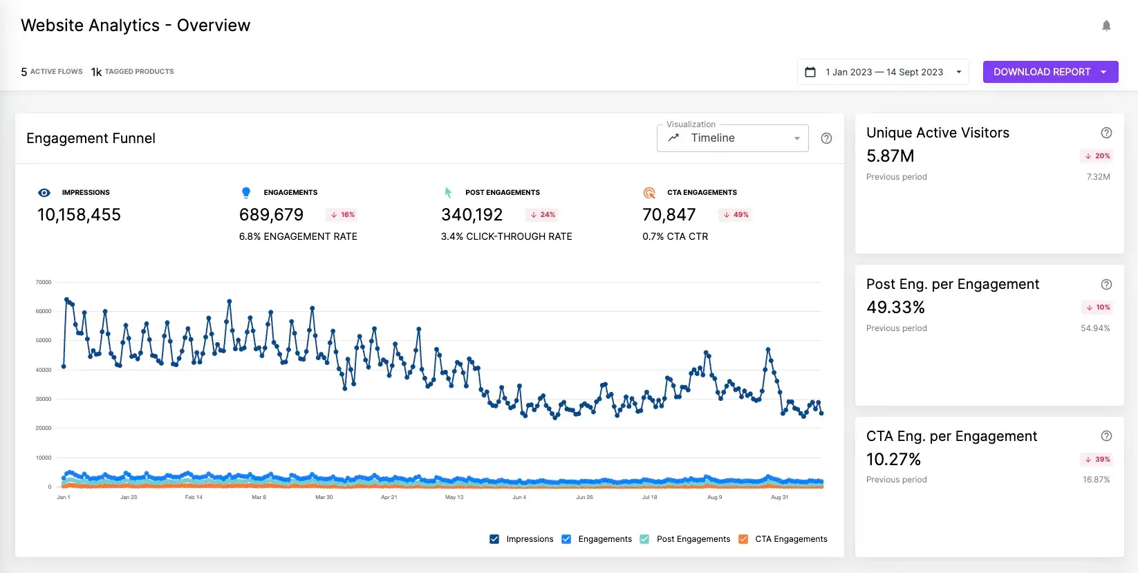 Website flowbox analytics egc