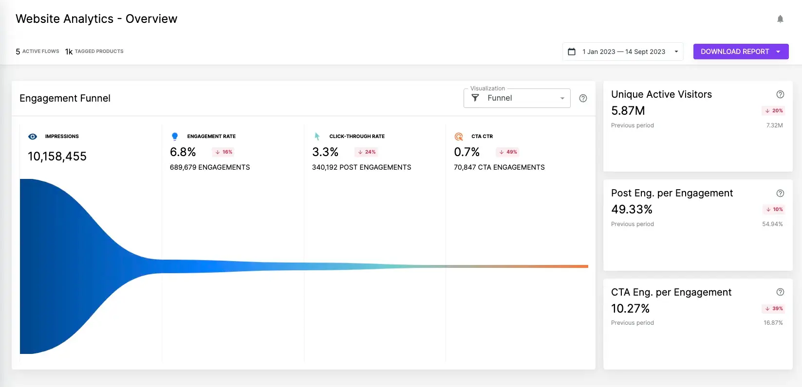 Website flowbox analytics funnel egc
