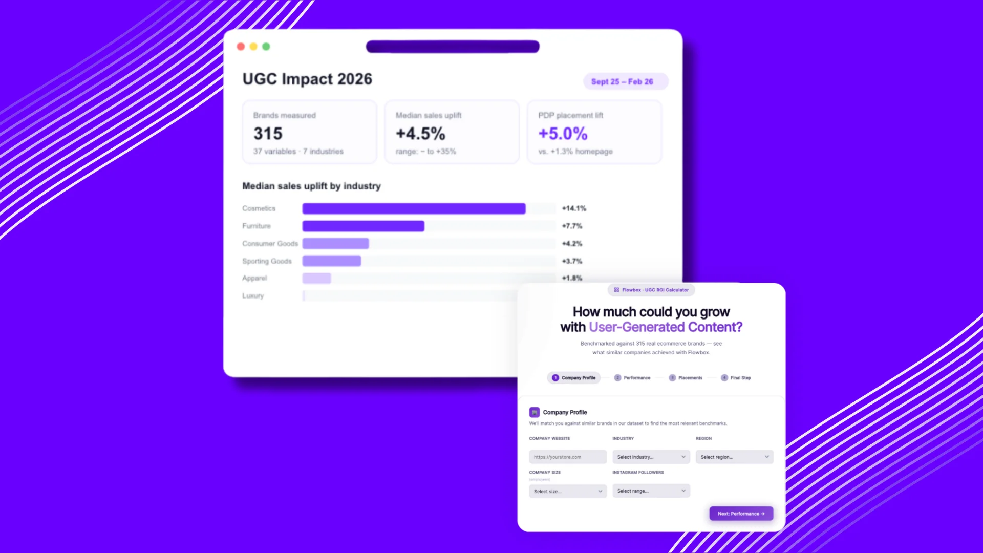 The sales impact of UGC across 315 eCommerce brands